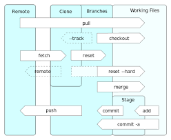 Git Intro